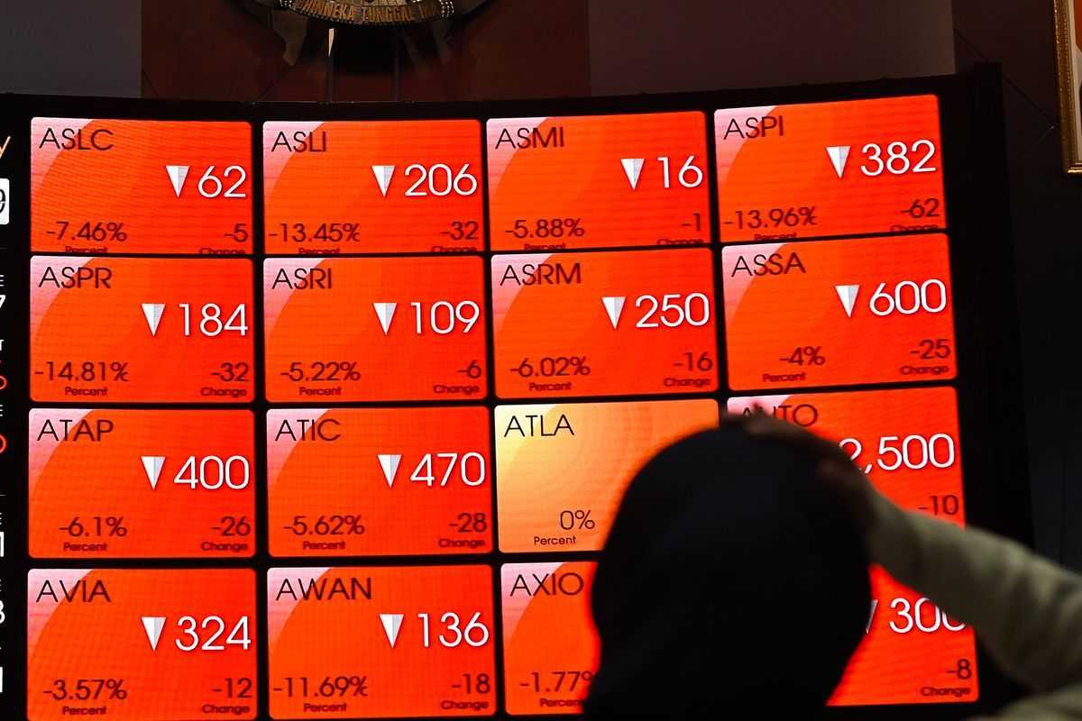 Dinamika Pasar Modal dan Evaluasi Indeks Global: Alasan Penyedia Indeks Internasional MSCI Mengusulkan Penurunan Status Bursa Efek Indonesia Dari Kelompok Emerging Market